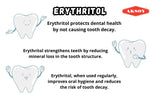 Erythritol